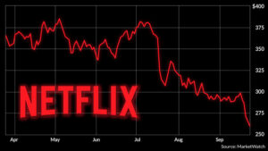  Netflix Stock fintechzoom